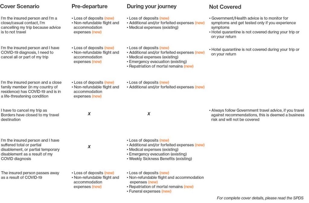 covid 19 insurance ahi coverage