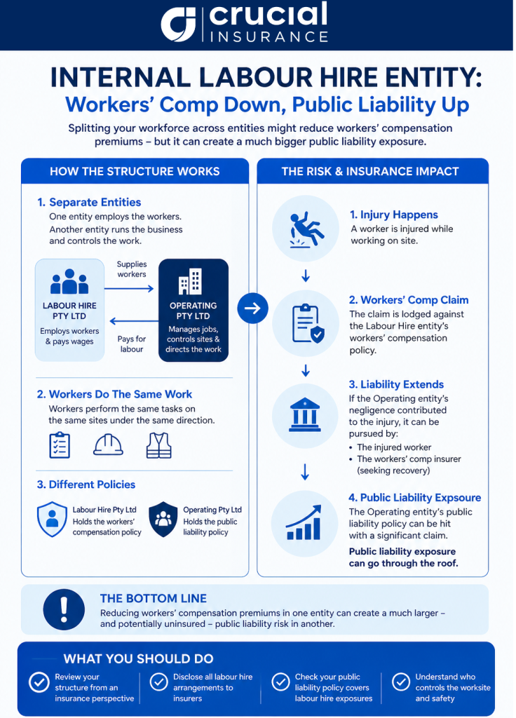 labour hire works compensation issue infographic diagram insurance